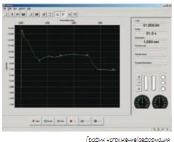 C104-10N  SERVO-STRAIN