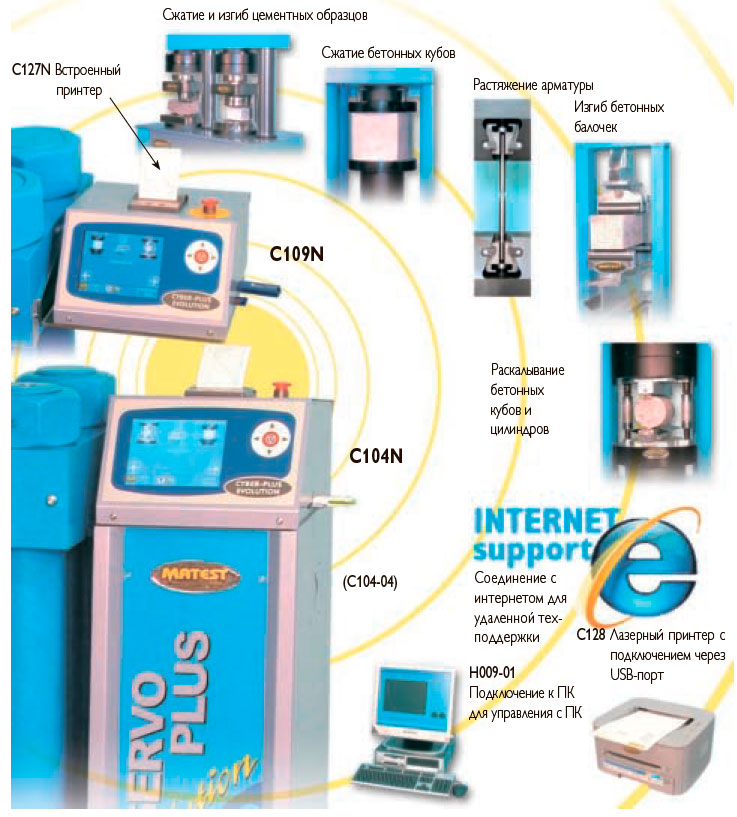 C109N CYBER-PLUS / C104N SERVO-PLUS