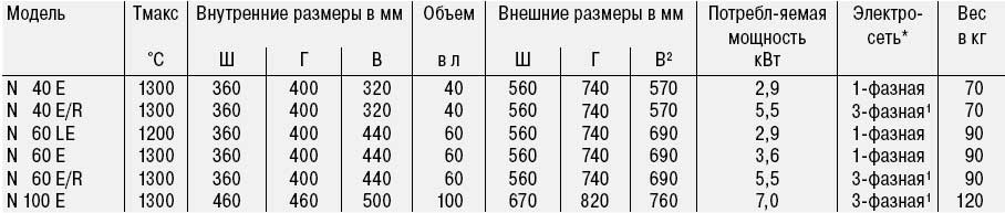 N4_tab.jpg