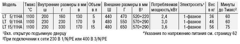 LT-HA_tabl.jpg