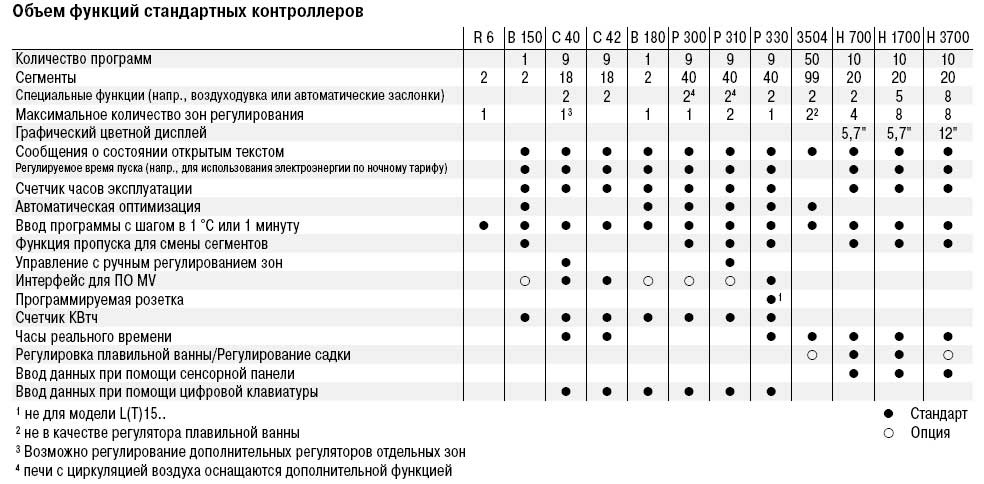 2_tabl.jpg