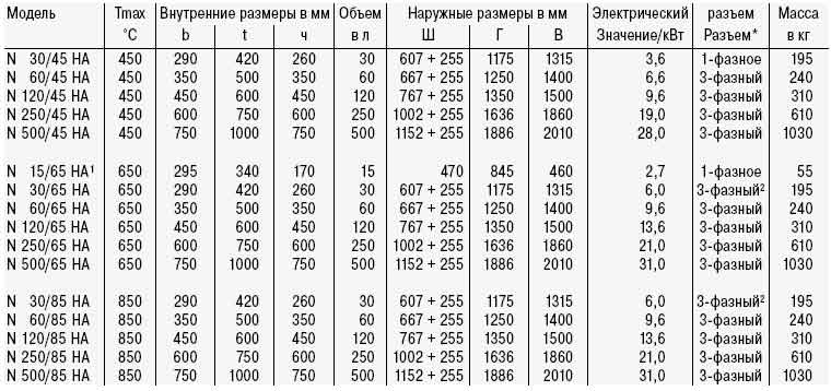 N2_tab.jpg