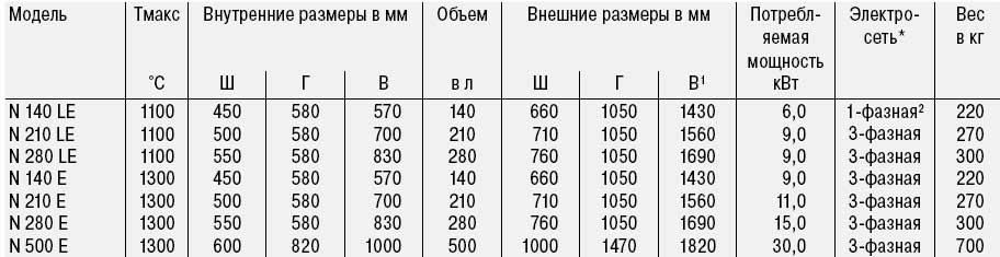N5_tab.jpg