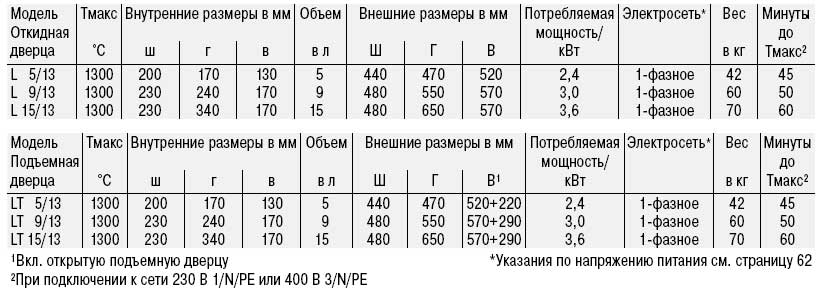 L13_tabl.jpg