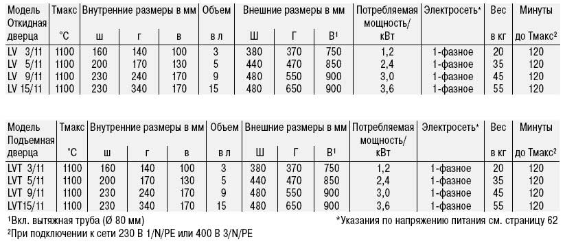 LV_tabl.jpg